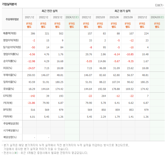 CNT85_실적