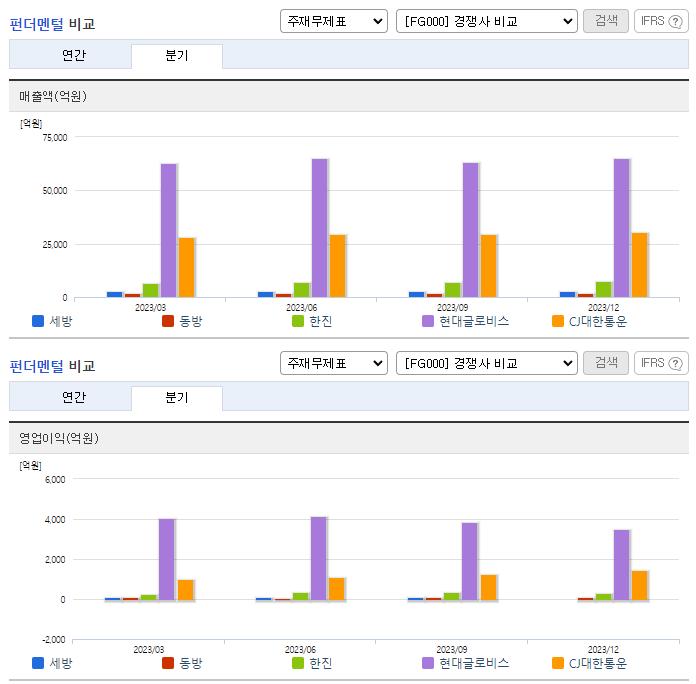 세방_업종분석