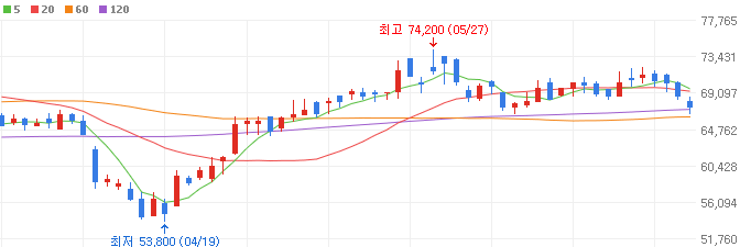 인프라-관련주-한전기술-주가