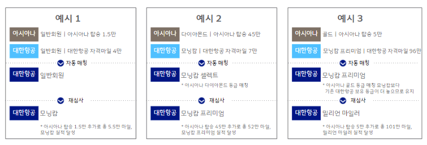 재심사 기준 분석