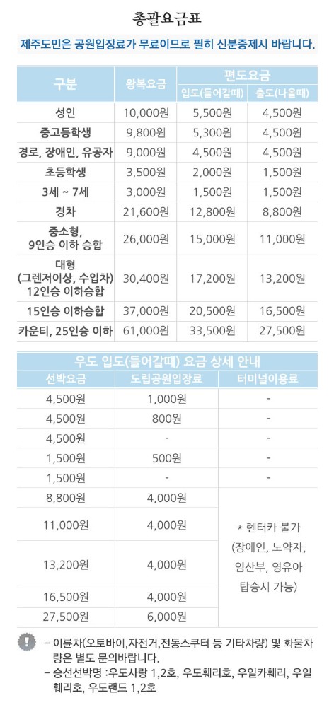 우도 여행하는 방법 - 배편요금 종달항