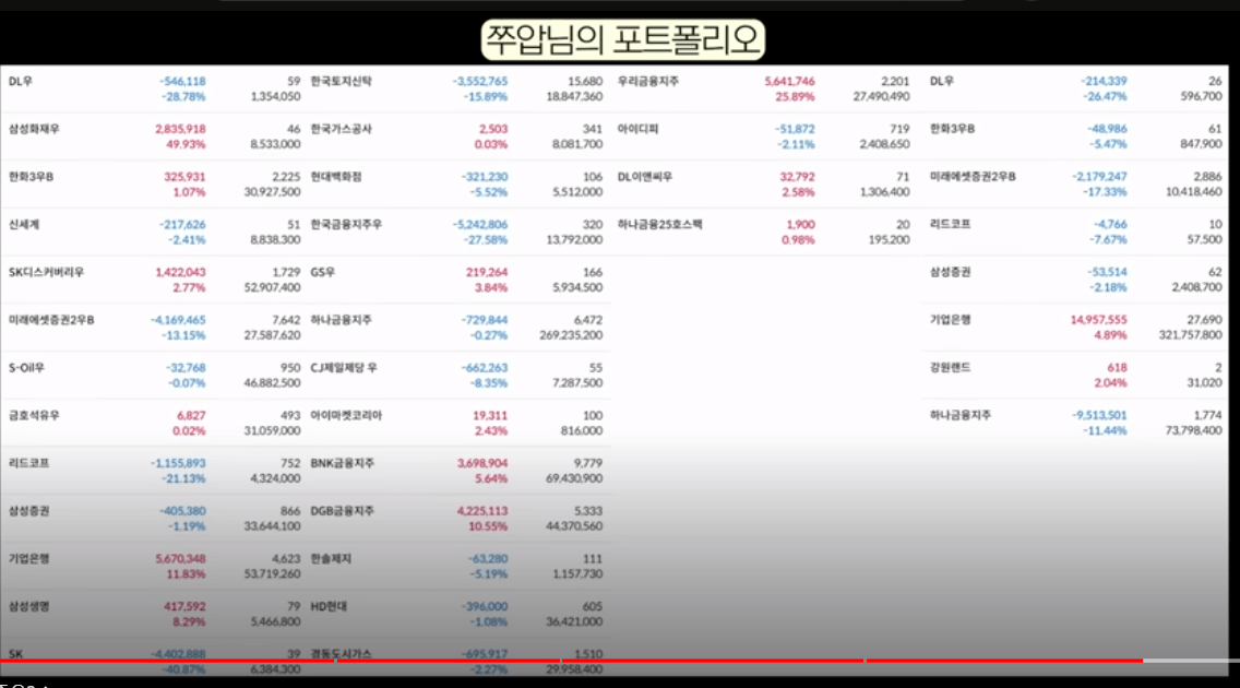 배당주 투자