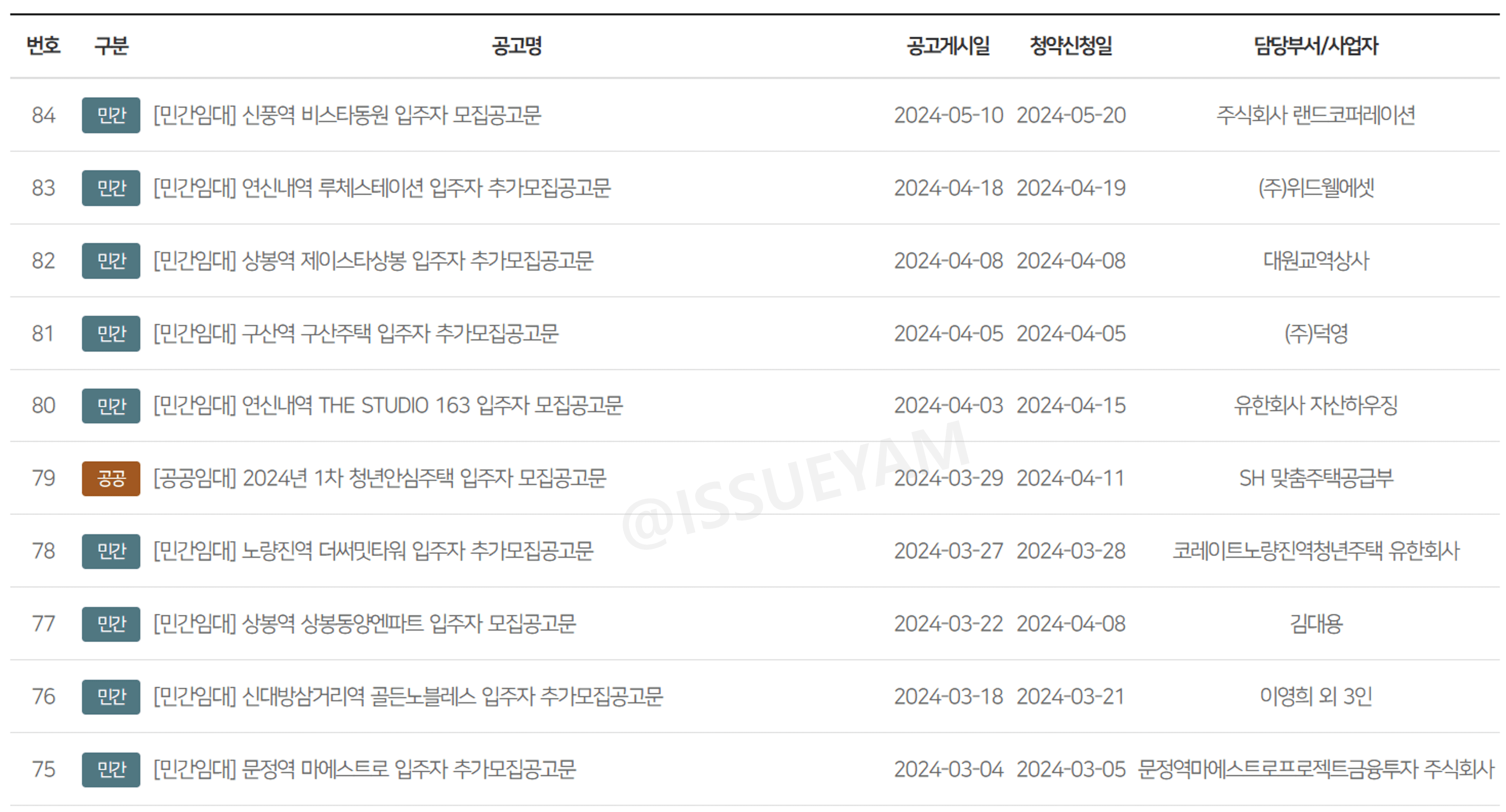 서울시 청년안심주택 공급 주택 목록