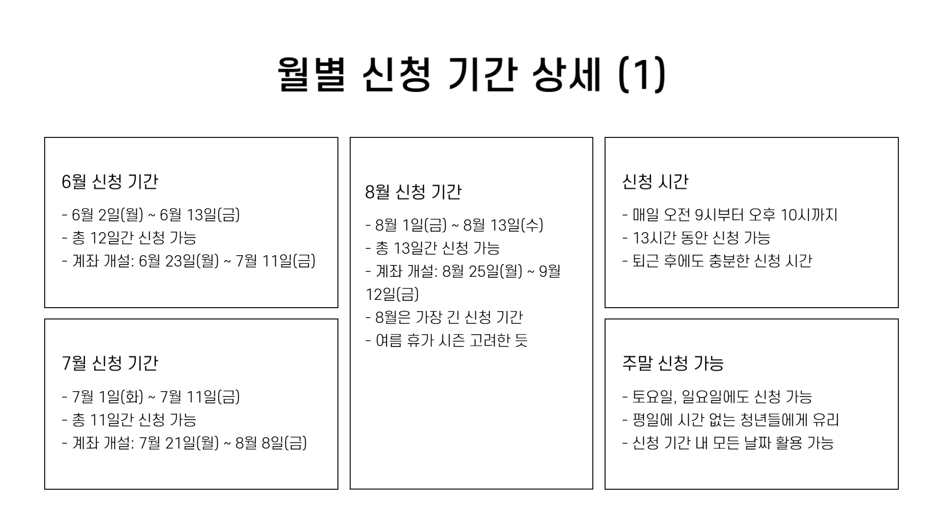 청년도약계좌 신청기간