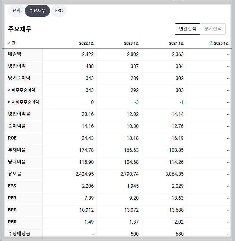 코나아이 재무 지표