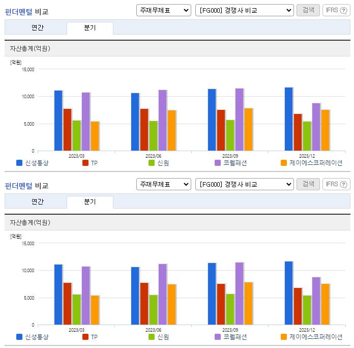 신성통상_업종분석