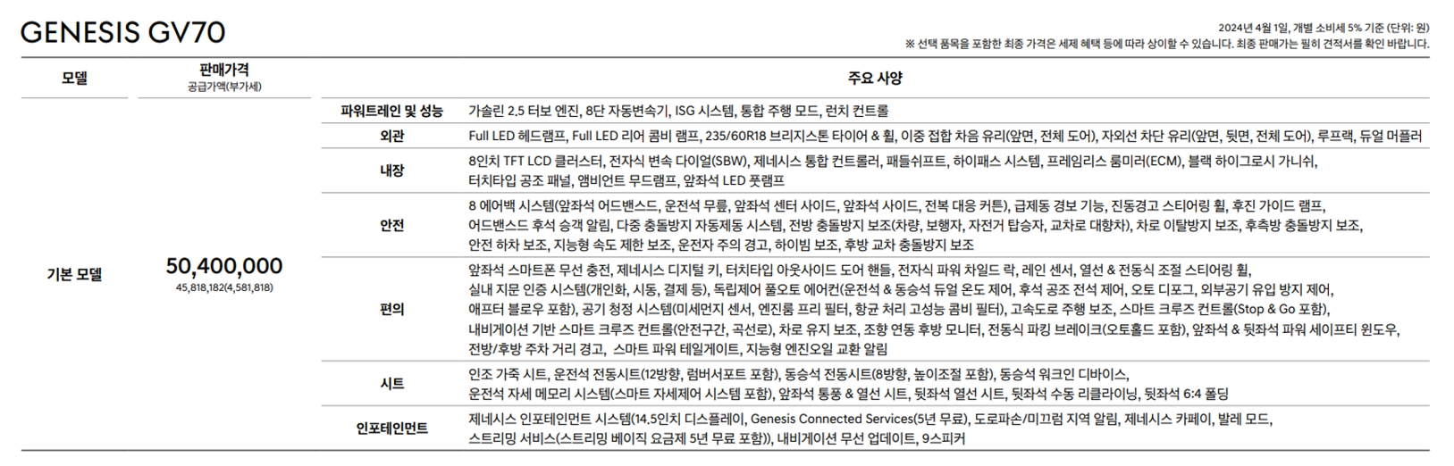 제네시스, 제네시스 gv70, 제네시스 gv70 디자인, 제네시스 gv70 가격표