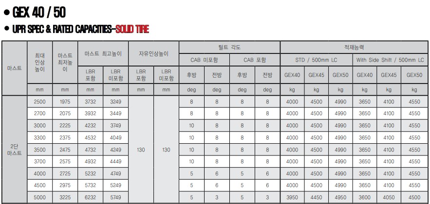클라크 지게차 제원