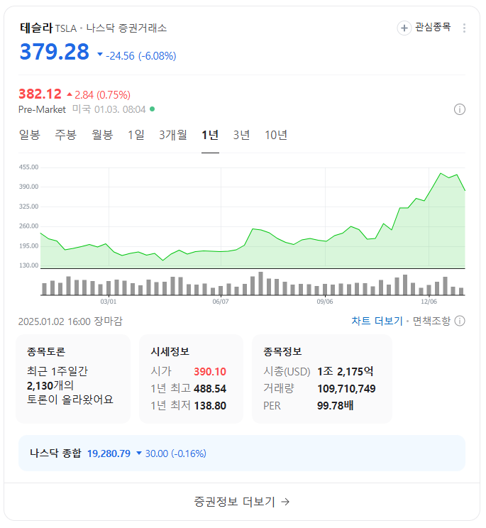 2025년 미국 유망 로봇 관련 주식 TOP 10