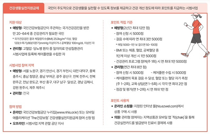 2025 건강생활실천지원금제, 12만원 놓치지 않는 법 (출처 : 정책브리핑)