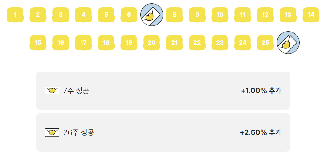 카카오뱅크 적금 금리