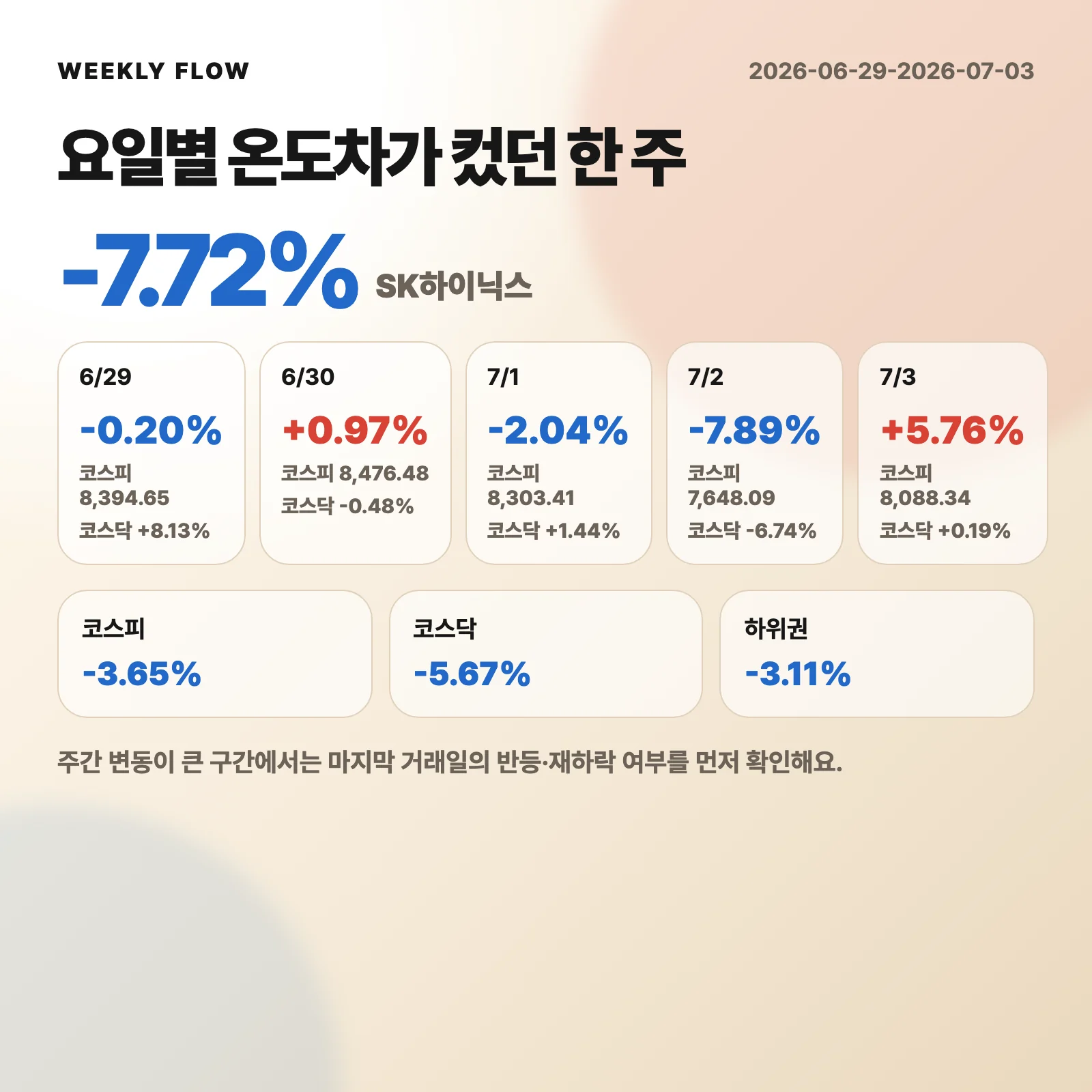 이번 주 시장 맵