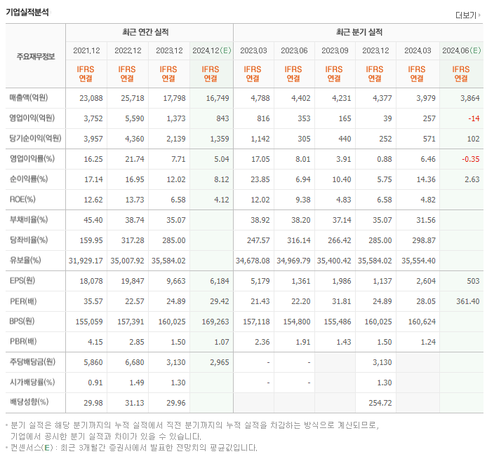 엔씨소프트_실적