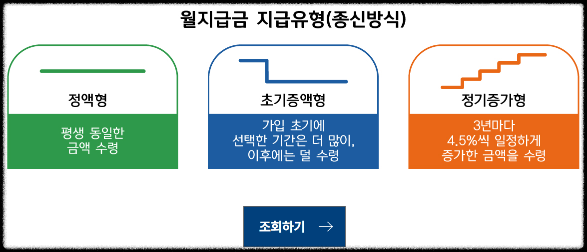 주택연금 계산기