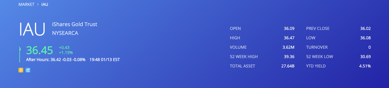IAU ETF