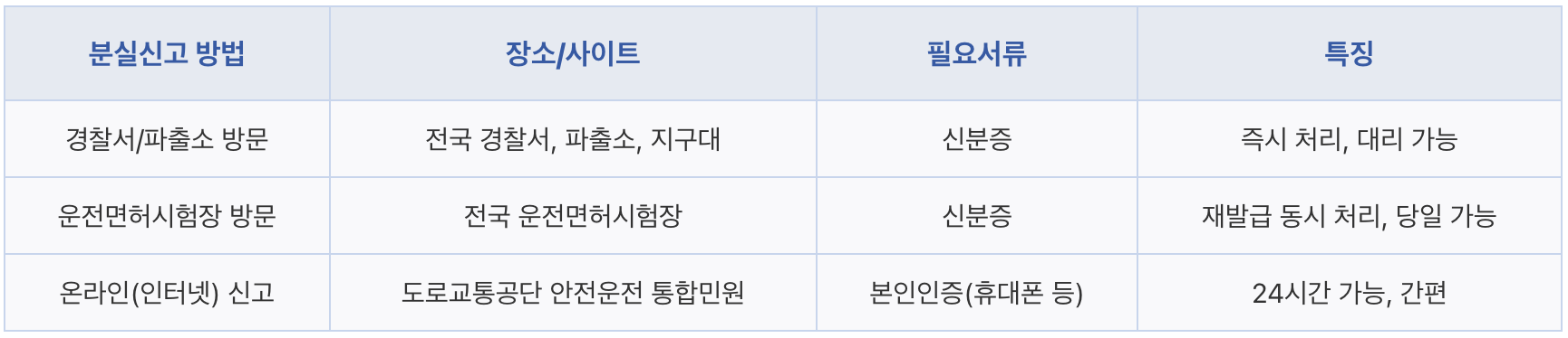 운전면허증&nbsp;분실신고&nbsp;안하면, 운전면허증&nbsp;분실신고&nbsp;방법, 운전면허 재발급&nbsp;당일, 운전면허증&nbsp;재발급, 운전면허증&nbsp;분실신고&nbsp;온라인, 운전면허증 분실 시 대처, 운전면허증&nbsp;재발급&nbsp;준비물, 운전면허증&nbsp;분실신고&nbsp;파출소, 운전면허 분실신고 전화, 운전면허증 분실신고, 운전면허증 분실신고 취소, 자동차 운전면허증 분실신고 절차, 운전면허증 분실신고하는곳, 운전면허증 분실 신고와 재발급, 운전면허증&nbsp;분실신고&nbsp;안하면, 운전면허증&nbsp;분실신고&nbsp;방법, 운전면허 재발급&nbsp;당일, 운전면허증&nbsp;재발급, 운전면허증&nbsp;분실신고&nbsp;온라인, 운전면허증 분실 시 대처, 운전면허증&nbsp;재발급&nbsp;준비물, 운전면허증&nbsp;분실신고&nbsp;파출소, 운전면허 분실신고 전화, 운전면허증 분실신고, 운전면허증 분실신고 취소, 자동차 운전면허증 분실신고 절차, 운전면허증 분실신고하는곳, 운전면허증 분실 신고와 재발급, 운전면허증&nbsp;분실신고&nbsp;안하면, 운전면허증&nbsp;분실신고&nbsp;방법, 운전면허 재발급&nbsp;당일, 운전면허증&nbsp;재발급, 운전면허증&nbsp;분실신고&nbsp;온라인, 운전면허증 분실 시 대처, 운전면허증&nbsp;재발급&nbsp;준비물, 운전면허증&nbsp;분실신고&nbsp;파출소, 운전면허 분실신고 전화, 운전면허증 분실신고, 운전면허증 분실신고 취소, 자동차 운전면허증 분실신고 절차, 운전면허증 분실신고하는곳, 운전면허증 분실 신고와 재발급, 운전면허증&nbsp;분실신고&nbsp;안하면, 운전면허증&nbsp;분실신고&nbsp;방법, 운전면허 재발급&nbsp;당일, 운전면허증&nbsp;재발급, 운전면허증&nbsp;분실신고&nbsp;온라인, 운전면허증 분실 시 대처, 운전면허증&nbsp;재발급&nbsp;준비물, 운전면허증&nbsp;분실신고&nbsp;파출소, 운전면허 분실신고 전화, 운전면허증 분실신고, 운전면허증 분실신고 취소, 자동차 운전면허증 분실신고 절차, 운전면허증 분실신고하는곳, 운전면허증 분실 신고와 재발급, 운전면허증&nbsp;분실신고&nbsp;안하면, 운전면허증&nbsp;분실신고&nbsp;방법, 운전면허 재발급&nbsp;당일, 운전면허증&nbsp;재발급, 운전면허증&nbsp;분실신고&nbsp;온라인, 운전면허증 분실 시 대처, 운전면허증&nbsp;재발급&nbsp;준비물, 운전면허증&nbsp;분실신고&nbsp;파출소, 운전면허 분실신고 전화, 운전면허증 분실신고, 운전면허증 분실신고 취소, 자동차 운전면허증 분실신고 절차, 운전면허증 분실신고하는곳, 운전면허증 분실 신고와 재발급, 운전면허증&nbsp;분실신고&nbsp;안하면, 운전면허증&nbsp;분실신고&nbsp;방법, 운전면허 재발급&nbsp;당일, 운전면허증&nbsp;재발급, 운전면허증&nbsp;분실신고&nbsp;온라인, 운전면허증 분실 시 대처, 운전면허증&nbsp;재발급&nbsp;준비물, 운전면허증&nbsp;분실신고&nbsp;파출소, 운전면허 분실신고 전화, 운전면허증 분실신고, 운전면허증 분실신고 취소, 자동차 운전면허증 분실신고 절차, 운전면허증 분실신고하는곳, 운전면허증 분실 신고와 재발급, 운전면허증&nbsp;분실신고&nbsp;안하면, 운전면허증&nbsp;분실신고&nbsp;방법, 운전면허 재발급&nbsp;당일, 운전면허증&nbsp;재발급, 운전면허증&nbsp;분실신고&nbsp;온라인, 운전면허증 분실 시 대처, 운전면허증&nbsp;재발급&nbsp;준비물, 운전면허증&nbsp;분실신고&nbsp;파출소, 운전면허 분실신고 전화, 운전면허증 분실신고, 운전면허증 분실신고 취소, 자동차 운전면허증 분실신고 절차, 운전면허증 분실신고하는곳, 운전면허증 분실 신고와 재발급, 운전면허증&nbsp;분실신고&nbsp;안하면, 운전면허증&nbsp;분실신고&nbsp;방법, 운전면허 재발급&nbsp;당일, 운전면허증&nbsp;재발급, 운전면허증&nbsp;분실신고&nbsp;온라인, 운전면허증 분실 시 대처, 운전면허증&nbsp;재발급&nbsp;준비물, 운전면허증&nbsp;분실신고&nbsp;파출소, 운전면허 분실신고 전화, 운전면허증 분실신고, 운전면허증 분실신고 취소, 자동차 운전면허증 분실신고 절차, 운전면허증 분실신고하는곳, 운전면허증 분실 신고와 재발급, 운전면허증&nbsp;분실신고&nbsp;안하면, 운전면허증&nbsp;분실신고&nbsp;방법, 운전면허 재발급&nbsp;당일, 운전면허증&nbsp;재발급, 운전면허증&nbsp;분실신고&nbsp;온라인, 운전면허증 분실 시 대처, 운전면허증&nbsp;재발급&nbsp;준비물, 운전면허증&nbsp;분실신고&nbsp;파출소, 운전면허 분실신고 전화, 운전면허증 분실신고, 운전면허증 분실신고 취소, 자동차 운전면허증 분실신고 절차, 운전면허증 분실신고하는곳, 운전면허증 분실 신고와 재발급, 운전면허증&nbsp;분실신고&nbsp;안하면, 운전면허증&nbsp;분실신고&nbsp;방법, 운전면허 재발급&nbsp;당일, 운전면허증&nbsp;재발급, 운전면허증&nbsp;분실신고&nbsp;온라인, 운전면허증 분실 시 대처, 운전면허증&nbsp;재발급&nbsp;준비물, 운전면허증&nbsp;분실신고&nbsp;파출소, 운전면허 분실신고 전화, 운전면허증 분실신고, 운전면허증 분실신고 취소, 자동차 운전면허증 분실신고 절차, 운전면허증 분실신고하는곳, 운전면허증 분실 신고와 재발급, 운전면허증&nbsp;분실신고&nbsp;안하면, 운전면허증&nbsp;분실신고&nbsp;방법, 운전면허 재발급&nbsp;당일, 운전면허증&nbsp;재발급, 운전면허증&nbsp;분실신고&nbsp;온라인, 운전면허증 분실 시 대처, 운전면허증&nbsp;재발급&nbsp;준비물, 운전면허증&nbsp;분실신고&nbsp;파출소, 운전면허 분실신고 전화, 운전면허증 분실신고, 운전면허증 분실신고 취소, 자동차 운전면허증 분실신고 절차, 운전면허증 분실신고하는곳, 운전면허증 분실 신고와 재발급, 운전면허증&nbsp;분실신고&nbsp;안하면, 운전면허증&nbsp;분실신고&nbsp;방법, 운전면허 재발급&nbsp;당일, 운전면허증&nbsp;재발급, 운전면허증&nbsp;분실신고&nbsp;온라인, 운전면허증 분실 시 대처, 운전면허증&nbsp;재발급&nbsp;준비물, 운전면허증&nbsp;분실신고&nbsp;파출소, 운전면허 분실신고 전화, 운전면허증 분실신고, 운전면허증 분실신고 취소, 자동차 운전면허증 분실신고 절차, 운전면허증 분실신고하는곳, 운전면허증 분실 신고와 재발급, 운전면허증&nbsp;분실신고&nbsp;안하면, 운전면허증&nbsp;분실신고&nbsp;방법, 운전면허 재발급&nbsp;당일, 운전면허증&nbsp;재발급, 운전면허증&nbsp;분실신고&nbsp;온라인, 운전면허증 분실 시 대처, 운전면허증&nbsp;재발급&nbsp;준비물, 운전면허증&nbsp;분실신고&nbsp;파출소, 운전면허 분실신고 전화, 운전면허증 분실신고, 운전면허증 분실신고 취소, 자동차 운전면허증 분실신고 절차, 운전면허증 분실신고하는곳, 운전면허증 분실 신고와 재발급, 운전면허증&nbsp;분실신고&nbsp;안하면, 운전면허증&nbsp;분실신고&nbsp;방법, 운전면허 재발급&nbsp;당일, 운전면허증&nbsp;재발급, 운전면허증&nbsp;분실신고&nbsp;온라인, 운전면허증 분실 시 대처, 운전면허증&nbsp;재발급&nbsp;준비물, 운전면허증&nbsp;분실신고&nbsp;파출소, 운전면허 분실신고 전화, 운전면허증 분실신고, 운전면허증 분실신고 취소, 자동차 운전면허증 분실신고 절차, 운전면허증 분실신고하는곳, 운전면허증 분실 신고와 재발급, 운전면허증&nbsp;분실신고&nbsp;안하면, 운전면허증&nbsp;분실신고&nbsp;방법, 운전면허 재발급&nbsp;당일, 운전면허증&nbsp;재발급, 운전면허증&nbsp;분실신고&nbsp;온라인, 운전면허증 분실 시 대처, 운전면허증&nbsp;재발급&nbsp;준비물, 운전면허증&nbsp;분실신고&nbsp;파출소, 운전면허 분실신고 전화, 운전면허증 분실신고, 운전면허증 분실신고 취소, 자동차 운전면허증 분실신고 절차, 운전면허증 분실신고하는곳, 운전면허증 분실 신고와 재발급, 운전면허증&nbsp;분실신고&nbsp;안하면, 운전면허증&nbsp;분실신고&nbsp;방법, 운전면허 재발급&nbsp;당일, 운전면허증&nbsp;재발급, 운전면허증&nbsp;분실신고&nbsp;온라인, 운전면허증 분실 시 대처, 운전면허증&nbsp;재발급&nbsp;준비물, 운전면허증&nbsp;분실신고&nbsp;파출소, 운전면허 분실신고 전화, 운전면허증 분실신고, 운전면허증 분실신고 취소, 자동차 운전면허증 분실신고 절차, 운전면허증 분실신고하는곳, 운전면허증 분실 신고와 재발급.