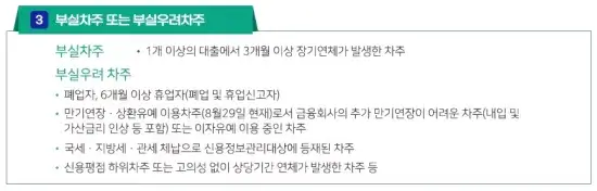 새출발기금