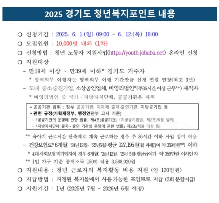 2025년 경기도 청년 복지포인트 내용