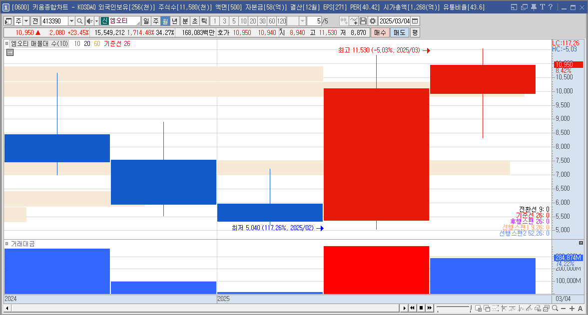 엠오티 주가 삼성SDI 2차전지 관련주