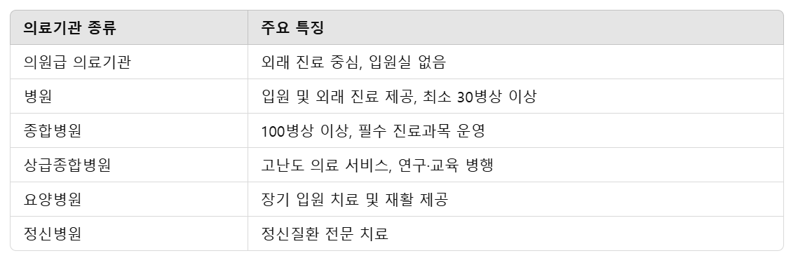 의료기관별-주요-특징