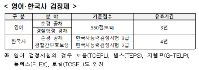 경찰공무원 시험 과목 개편