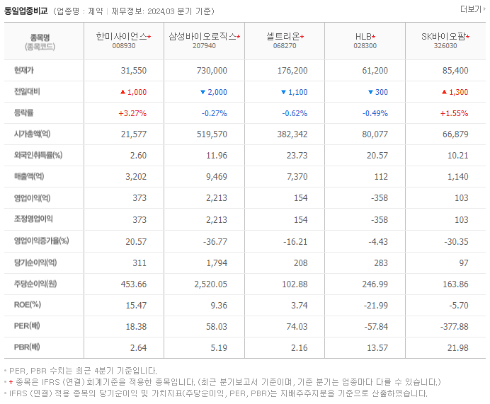 한미사이언스_동종업비교자료