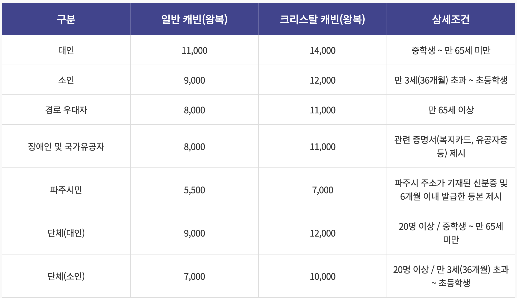 파주임진각평화곤돌라 이용요금