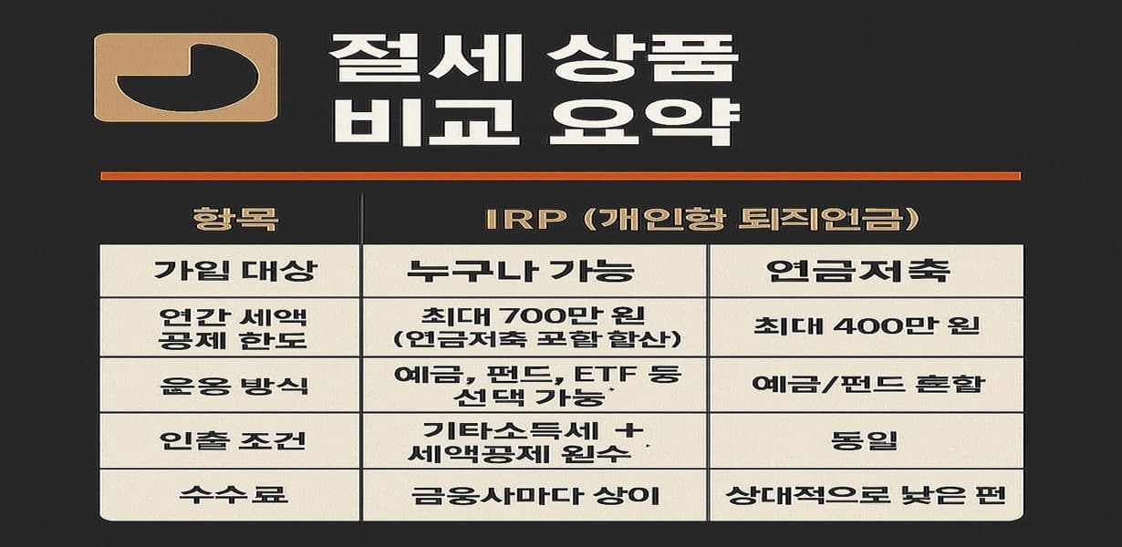 IRP와 연금저축 비교 요약 인포그래픽