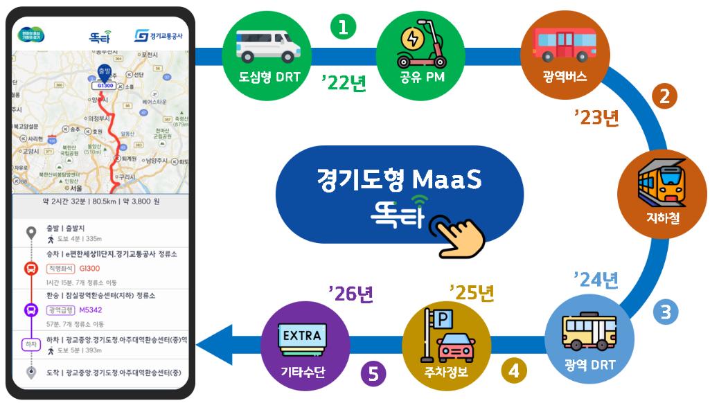 똑타 살펴보기 5