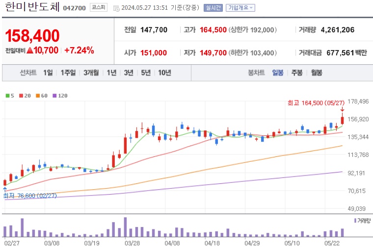 한미반도체 주가