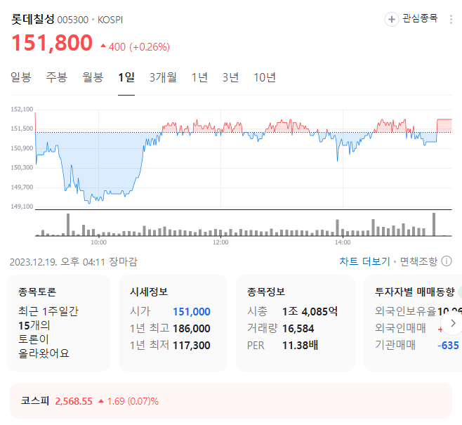 롯데칠성 주가
