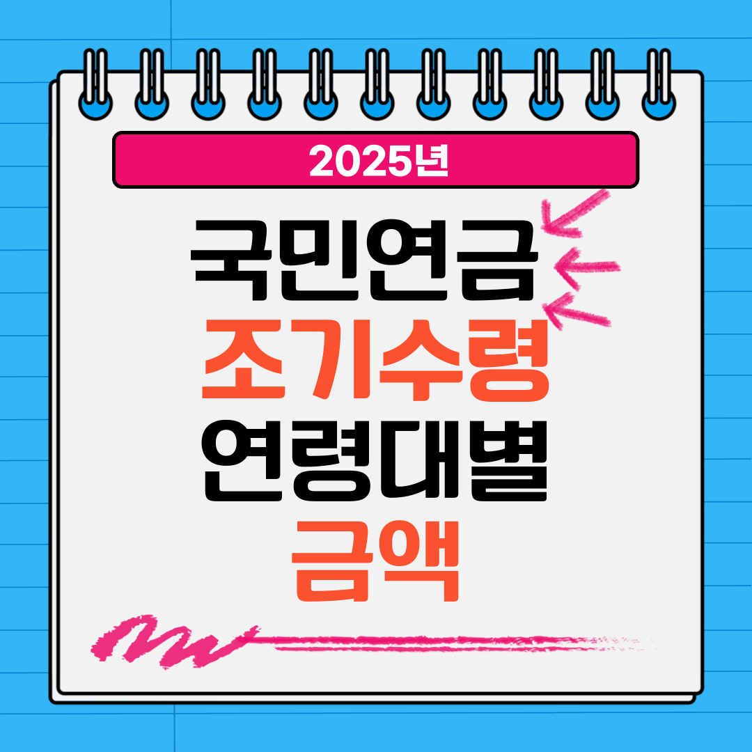 국민연금 조기수령 금액