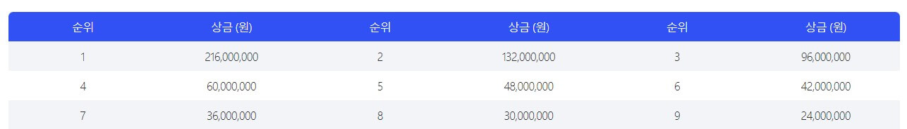 하이트진로 챔피언십 갤러리 주차장 하이트진로 챔피언십 우승상금 대회정보