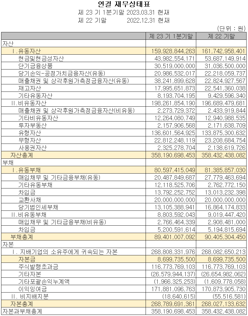 ISC - 재무상태표