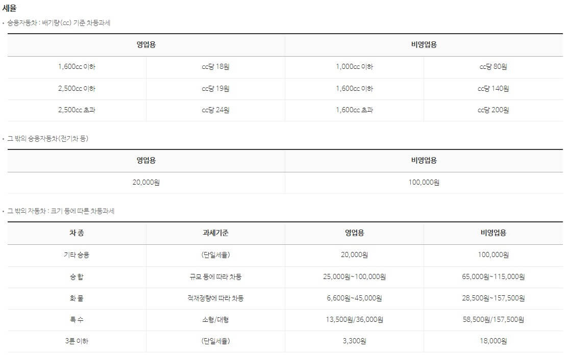 자동차세-과세표준