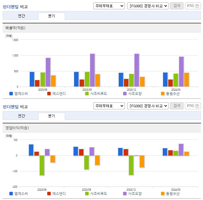 엠에스씨_업종분석