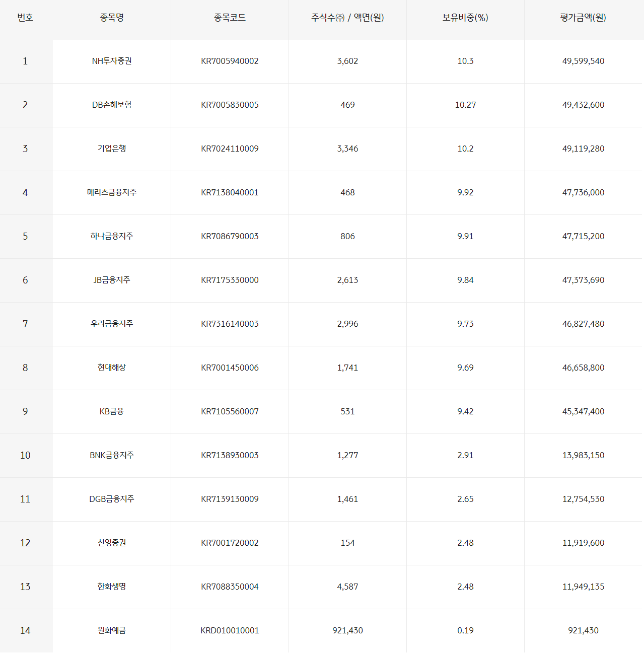 RISE 코리아금융고배당 포트폴리오