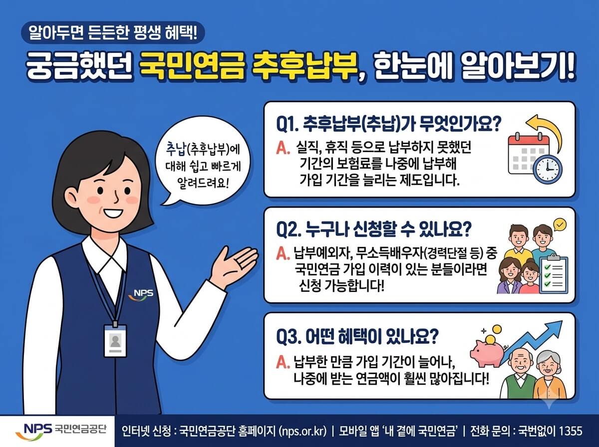 국민연금 추납제도