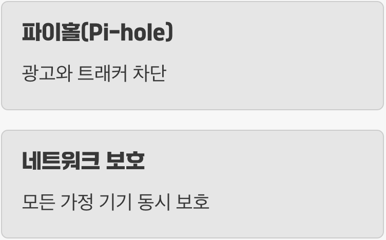 광고와 악성코드를 막는 네트워크 수호신