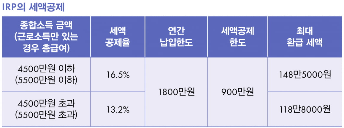 IRP 통장관련 홍보 이미지