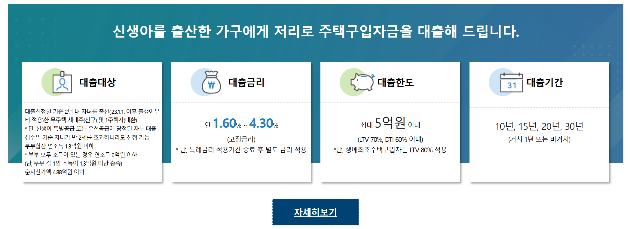 신생아 특례대출 바로가기