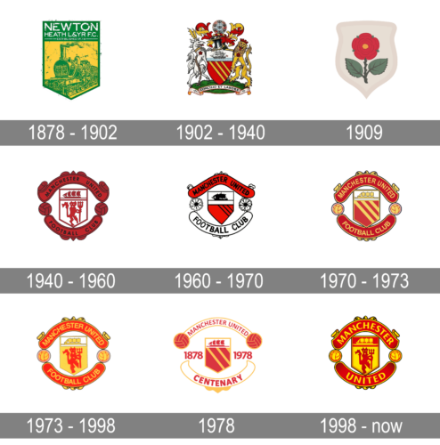 Manchester United 로고의 변화