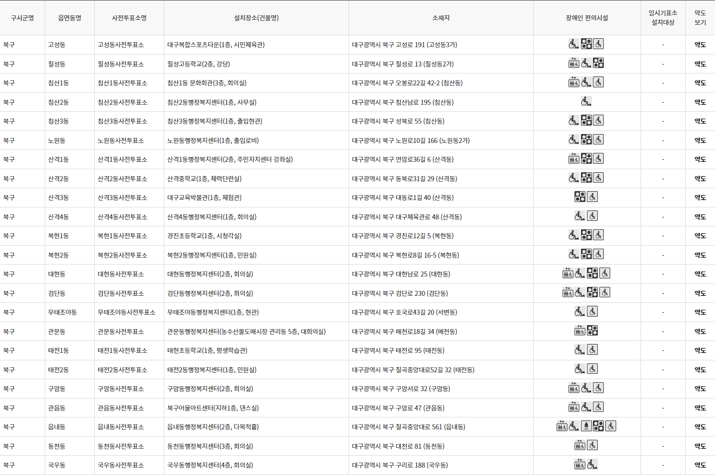 사전투표 장소 찾기 대구 북구