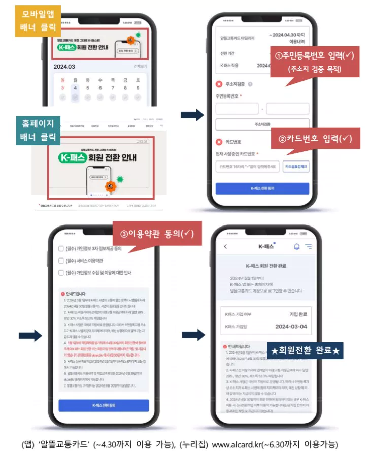 ํ์์ ํ๋ฐฉ๋ฒ