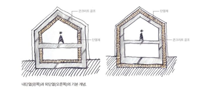건축물 단열 구조 이미지
