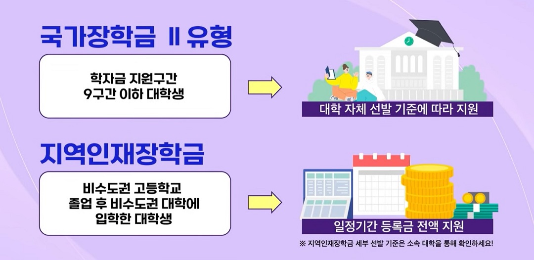 2026 국가장학금 유형