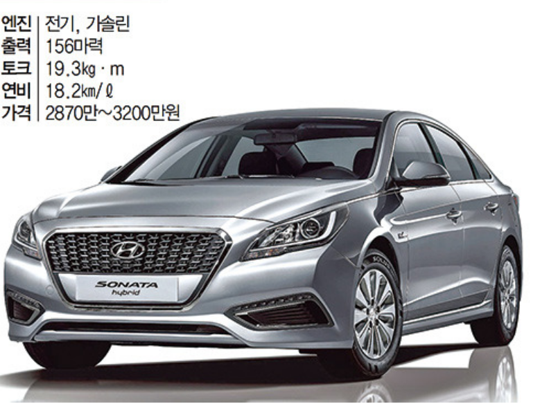 LF쏘나타 하이브리드