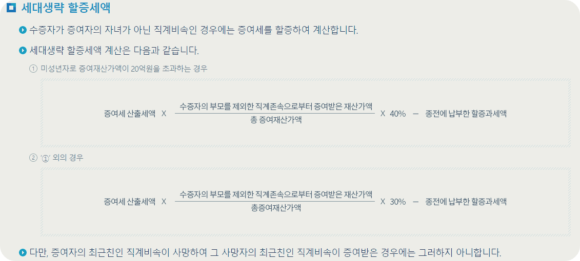 할증세액
