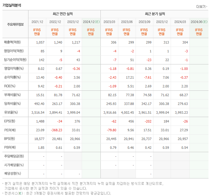 위메이드플레이_실적
