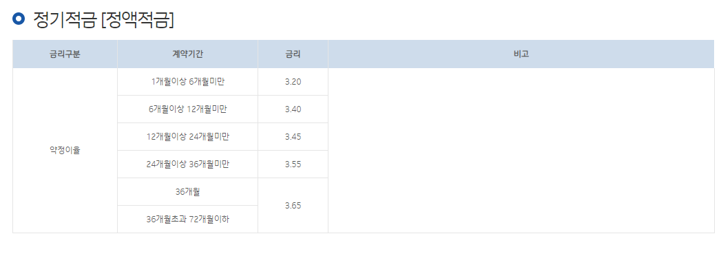기업은행 정기예금 금리